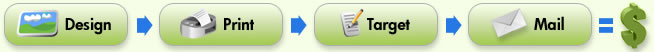 Full Service Direct Mail